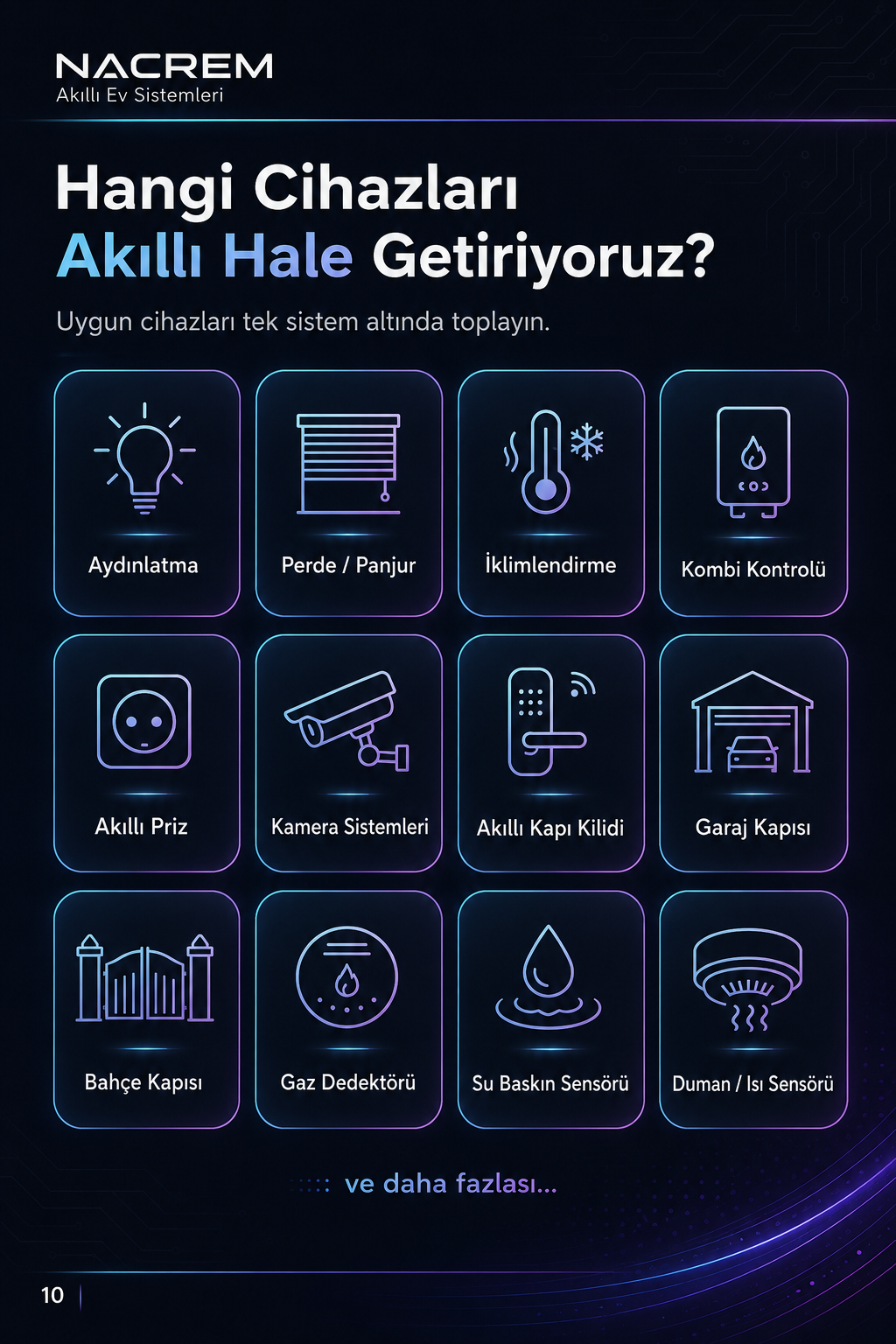 NACREM dijital katalog sayfası 10 - Akıllı hale getirilebilen cihazlar
