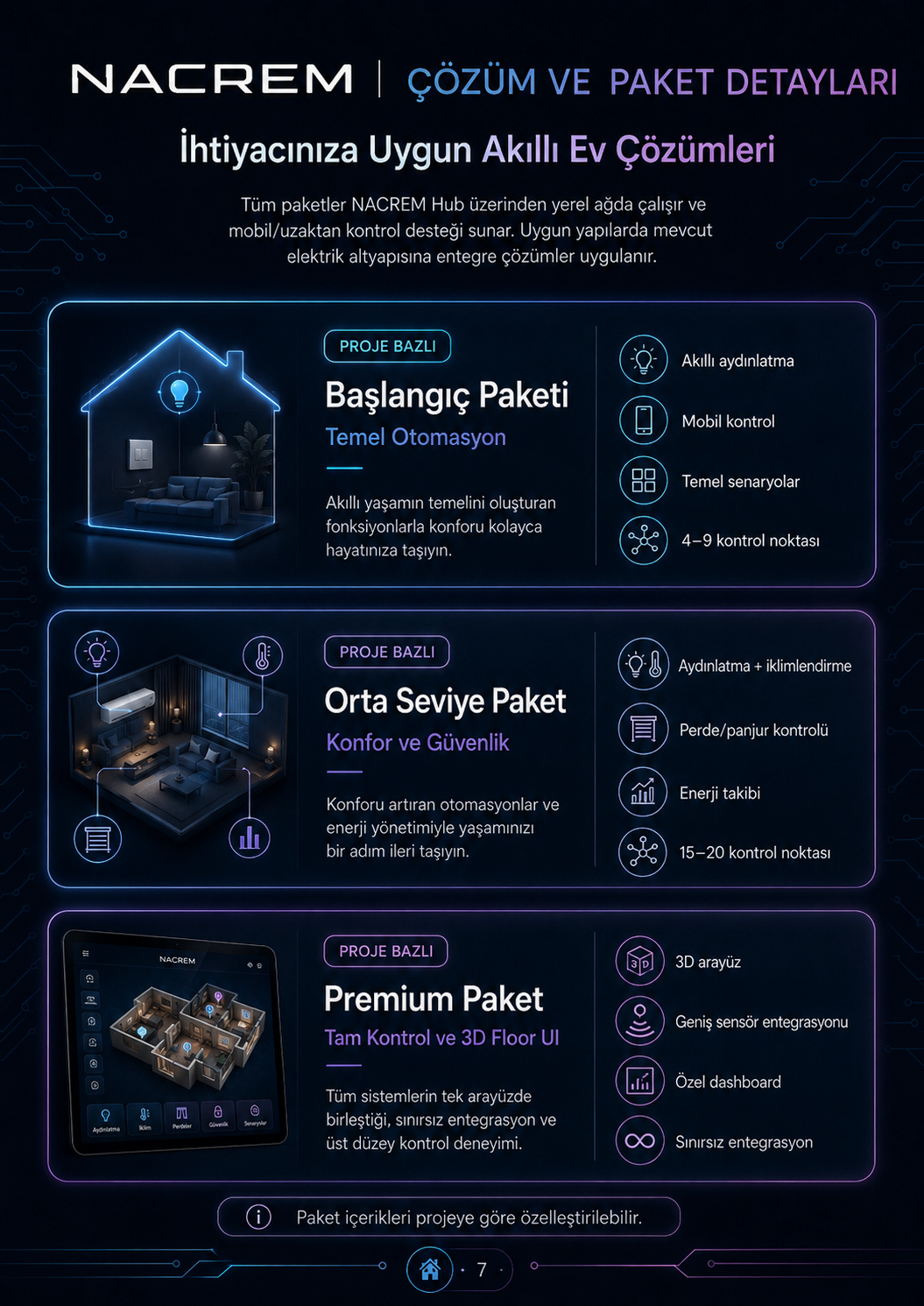 NACREM dijital katalog sayfası 7