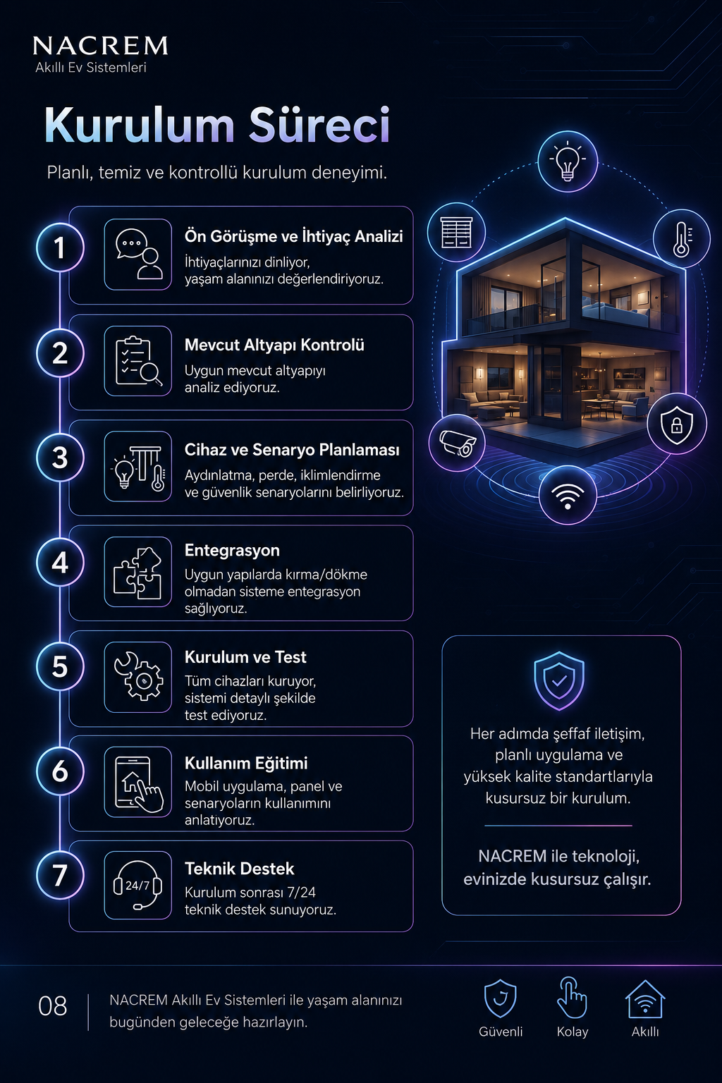 NACREM dijital katalog sayfası 8 - Kurulum süreci